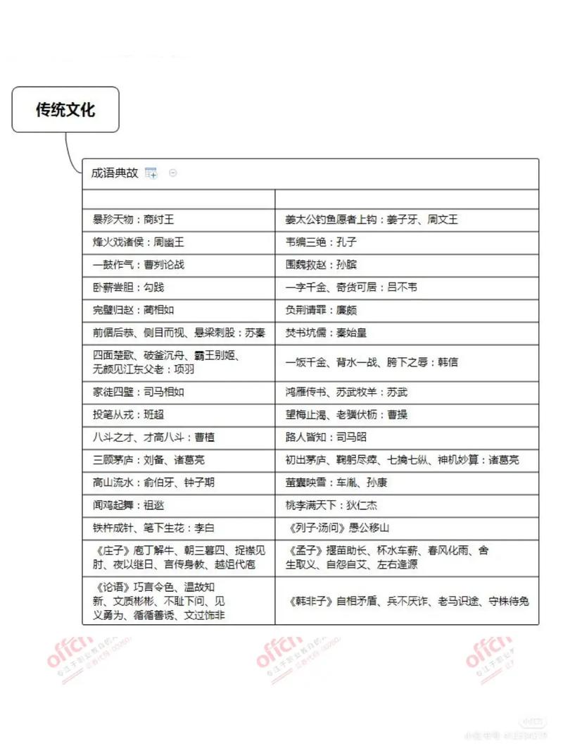 教师考试思维导图该怎么高效运用？-图2