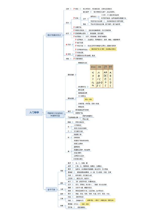教师考试思维导图该怎么高效运用?-图1 教师考试思维导图该怎么高效运用?-图1