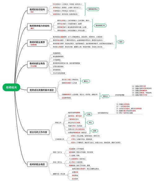 教师考试思维导图该怎么高效运用?-图3 教师考试思维导图该怎么高效运用?-图3