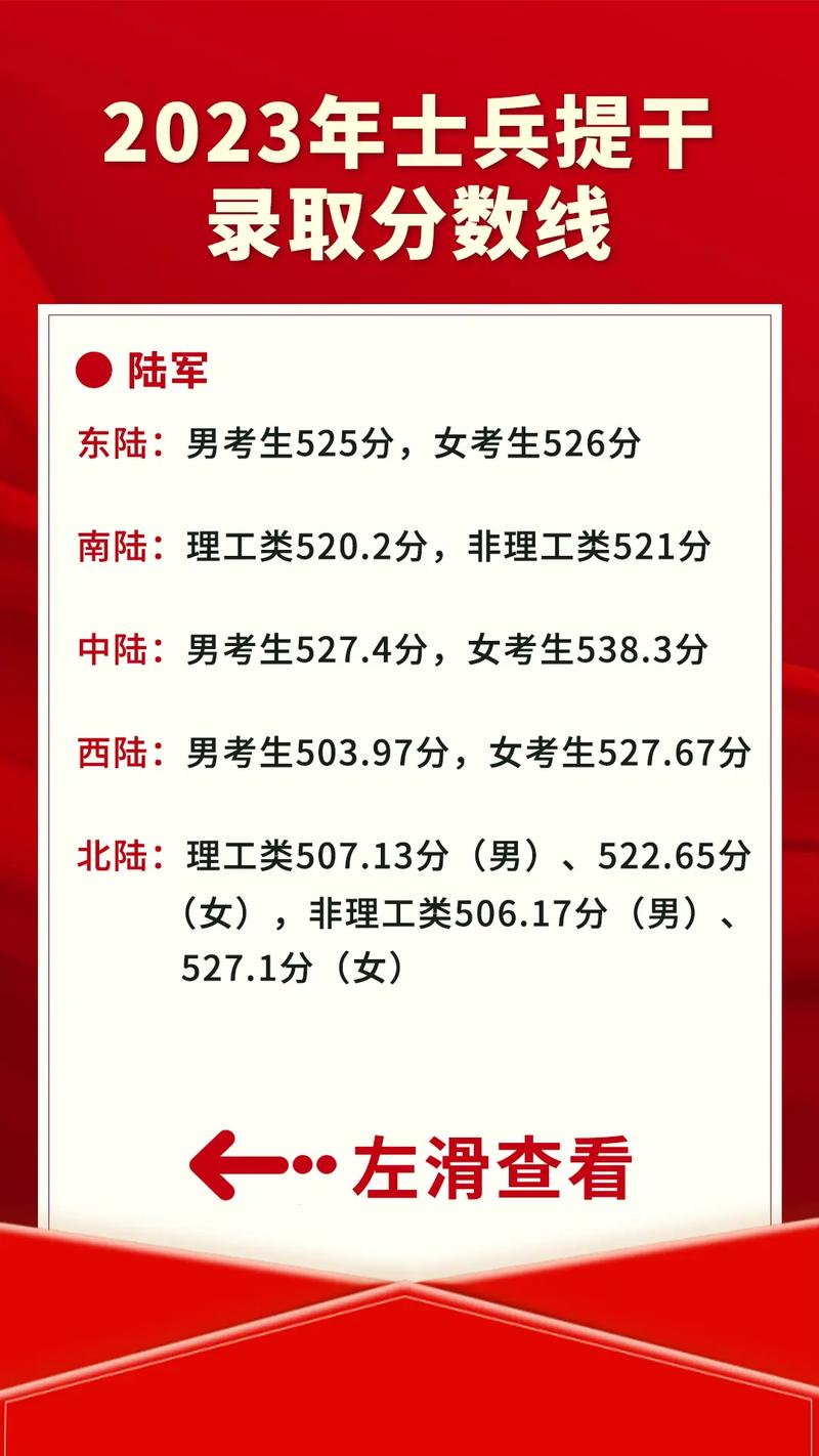 士兵军考录取分数线是多少？-图2