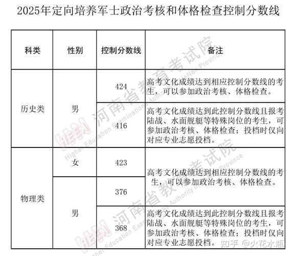 士兵军考录取分数线是多少？-图3