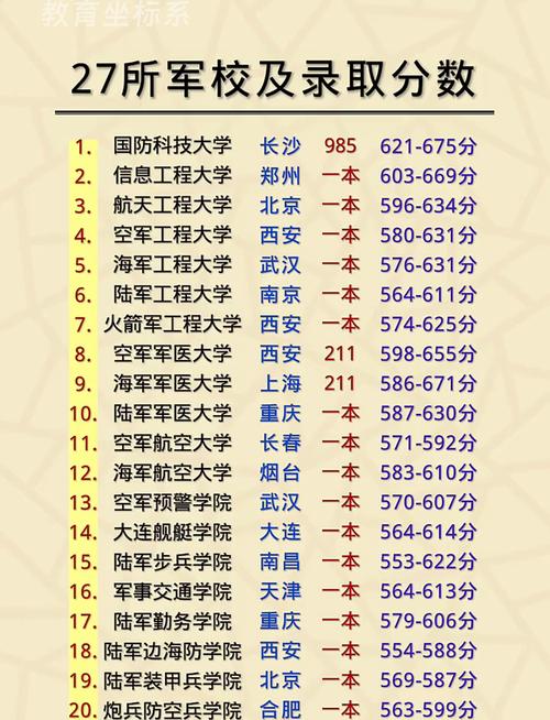 军校录取分究竟有多高？-图1