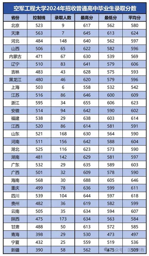 军校录取分究竟有多高？-图2