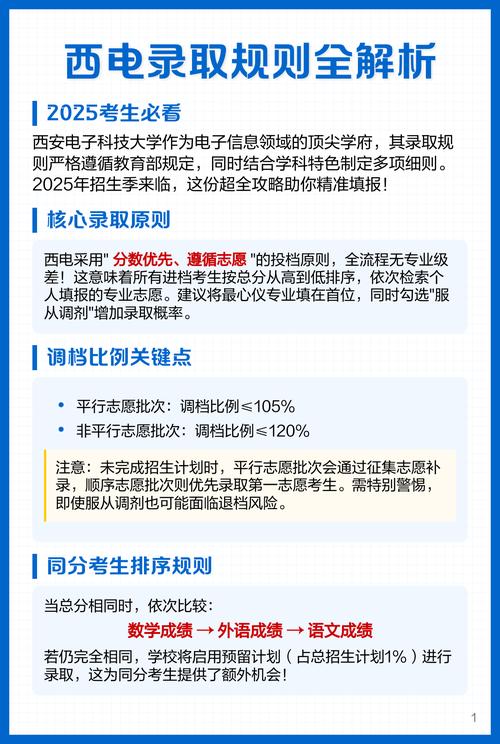 西电哪些学院接受调剂生？-图3