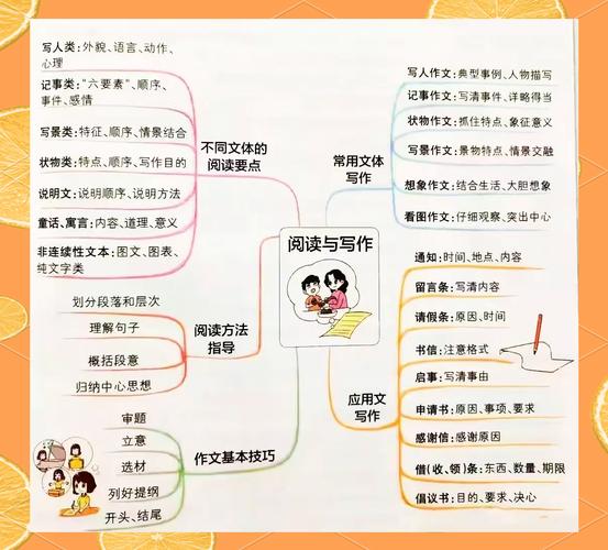 语文课文思维导图-图1 语文课文思维导图-图1