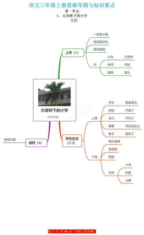 语文课文思维导图-图3 语文课文思维导图-图3