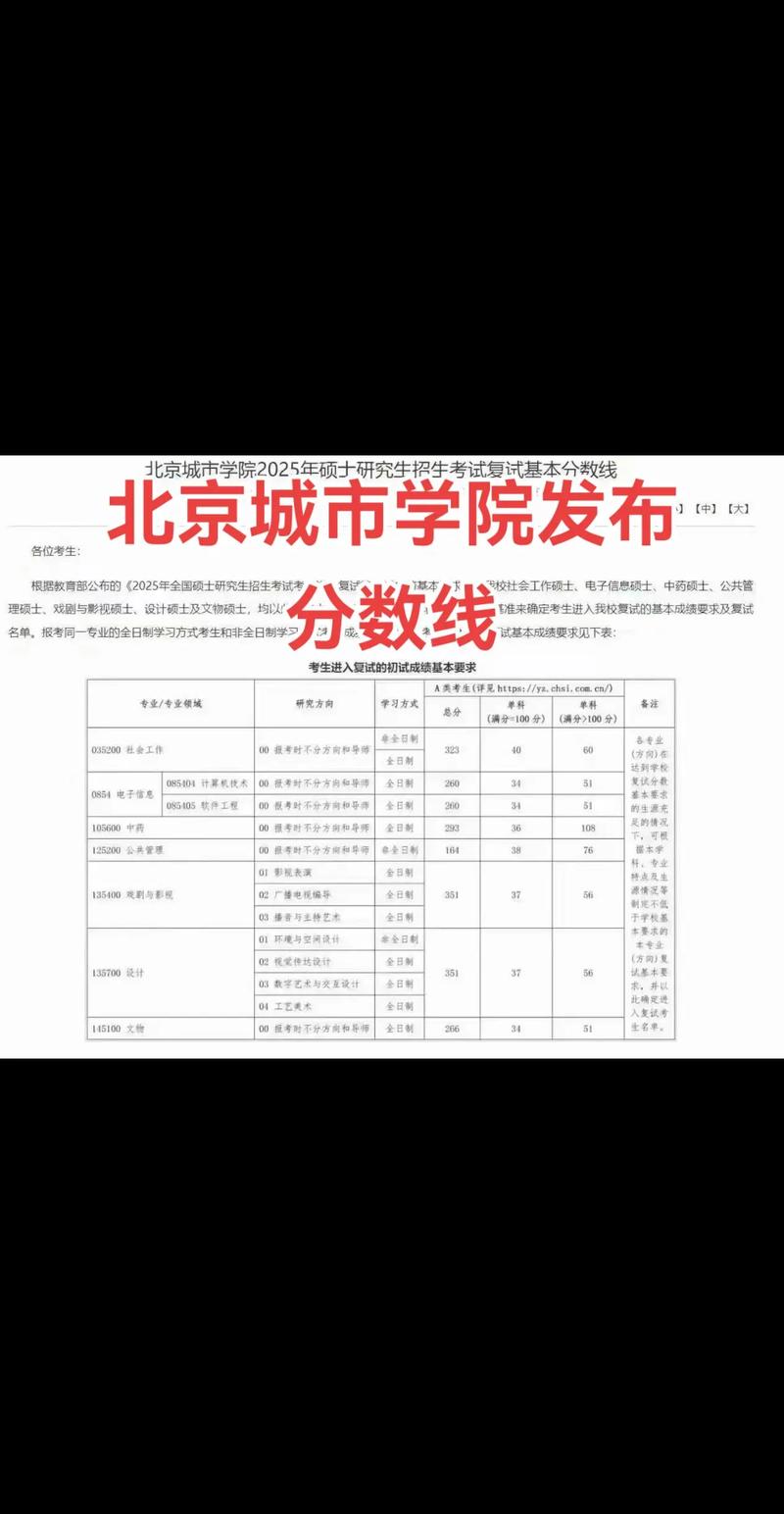 城北录取线到底是多少？-图1