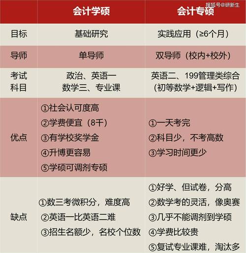 考研会计学硕属于哪个学科门类？-图2