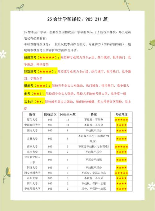 考研会计学硕属于哪个学科门类？-图3