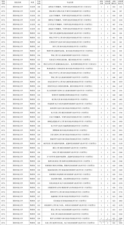 贵州军校录取人数多少-图2