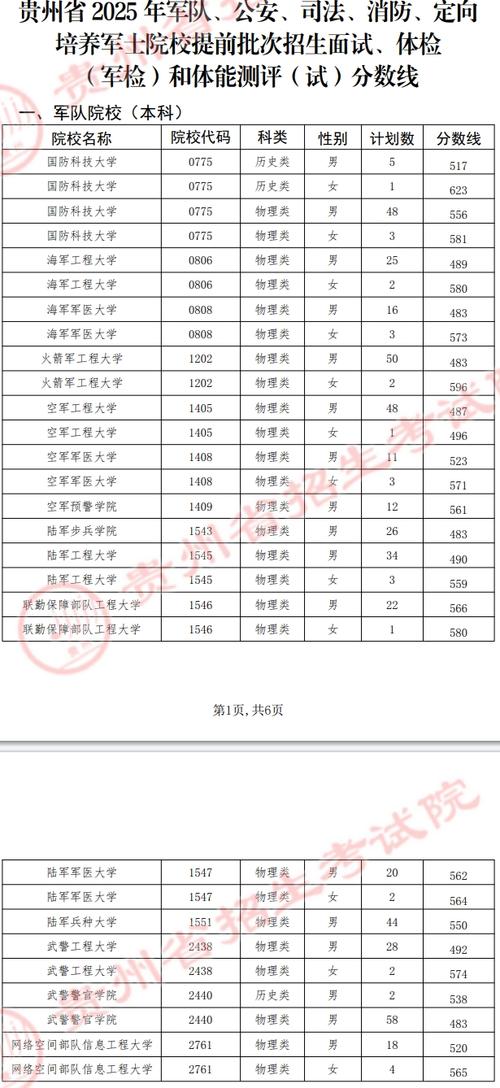 贵州军校录取人数多少-图3