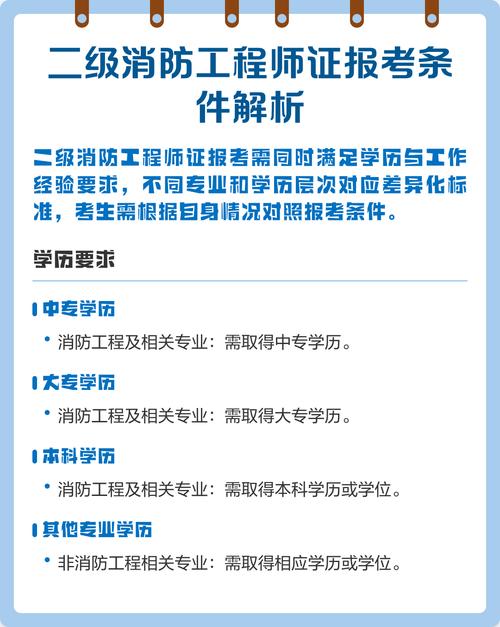 二级消防证书报名条件-图2