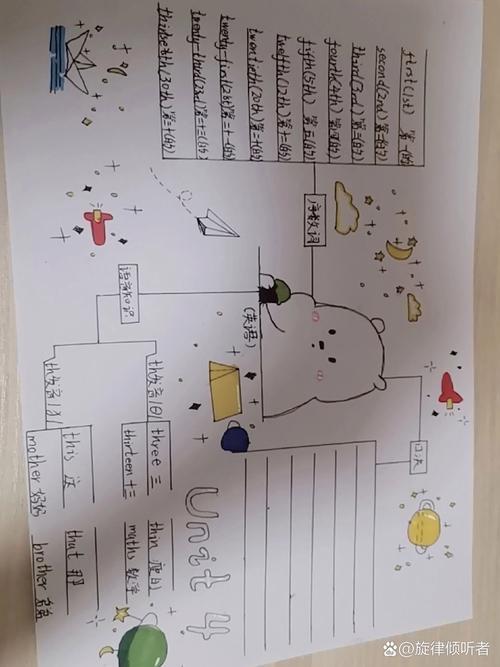 五年级下册第四单元思维导图怎么画?-图1 五年级下册第四单元思维导图怎么画?-图1