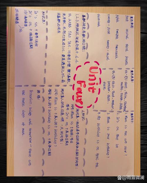 五年级下册第四单元思维导图怎么画?-图3 五年级下册第四单元思维导图怎么画?-图3