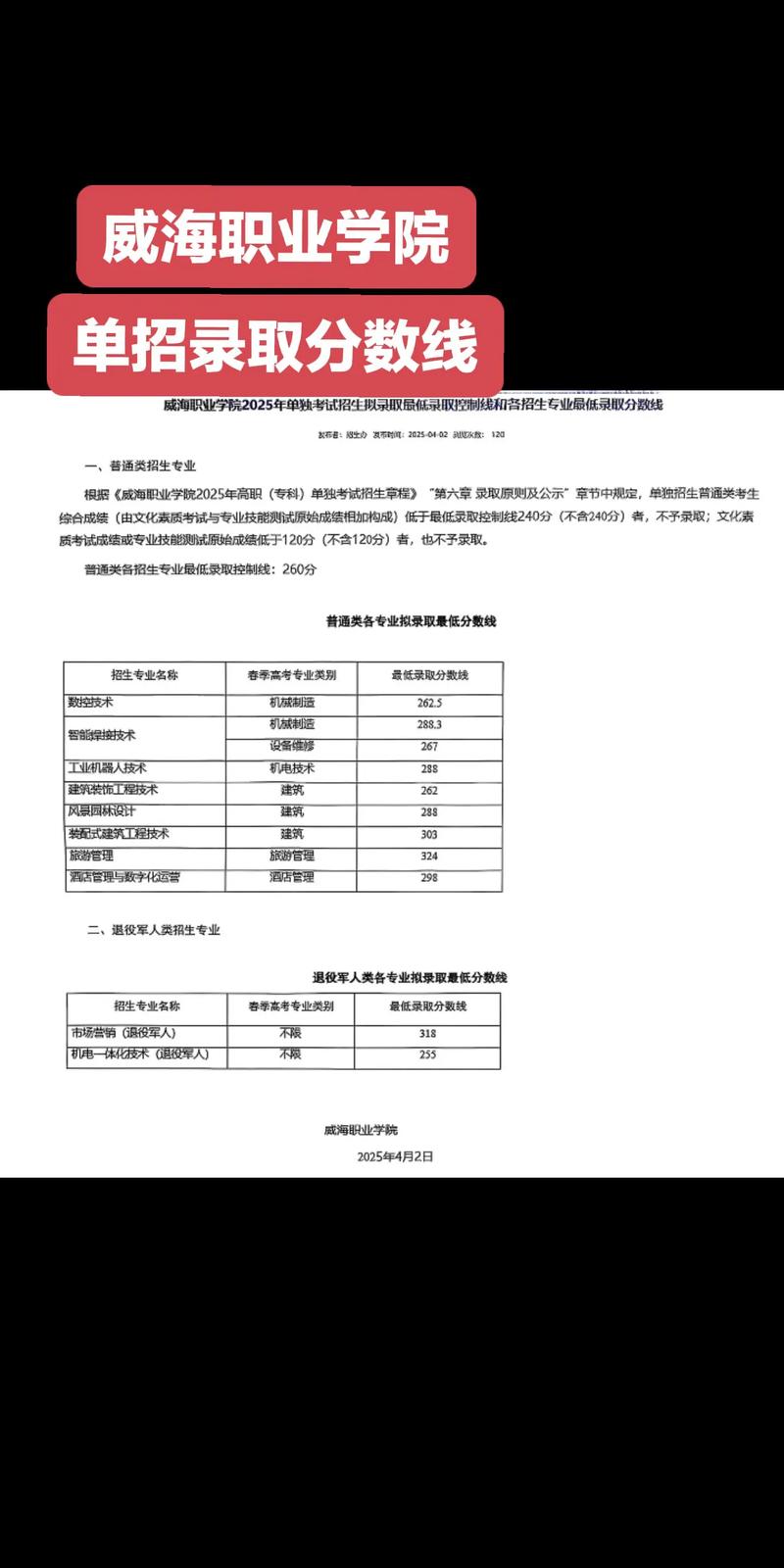 威海学院录取分数线是多少?-图3 威海学院录取分数线是多少?-图3