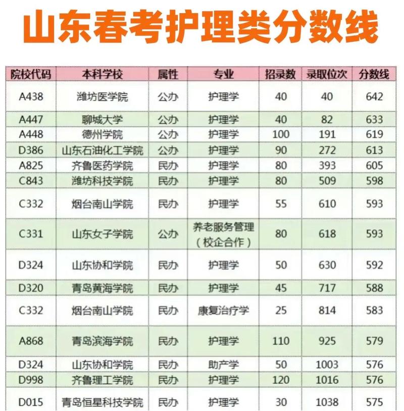 高级护理多少分能录取-图1