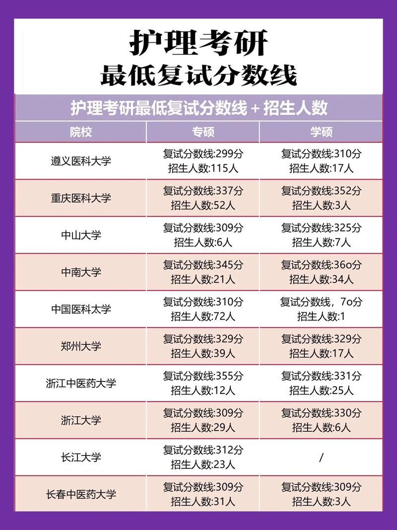 高级护理多少分能录取-图2