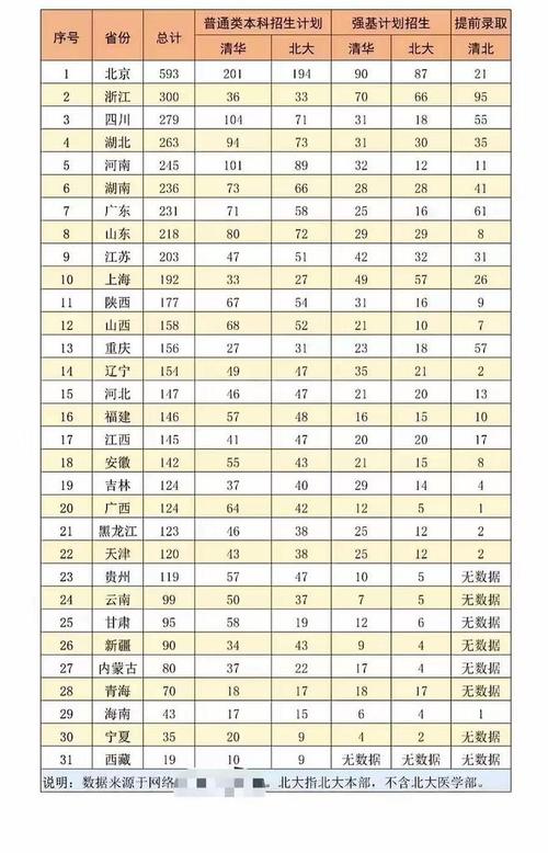 2025年录取多少人数-图2 2025年录取多少人数-图2