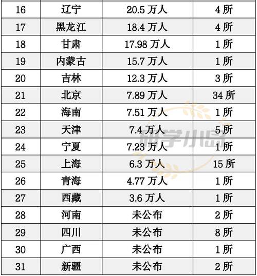 2025年录取多少人数-图3 2025年录取多少人数-图3