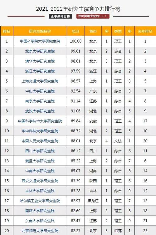 全国研究生哪个学校好-图2