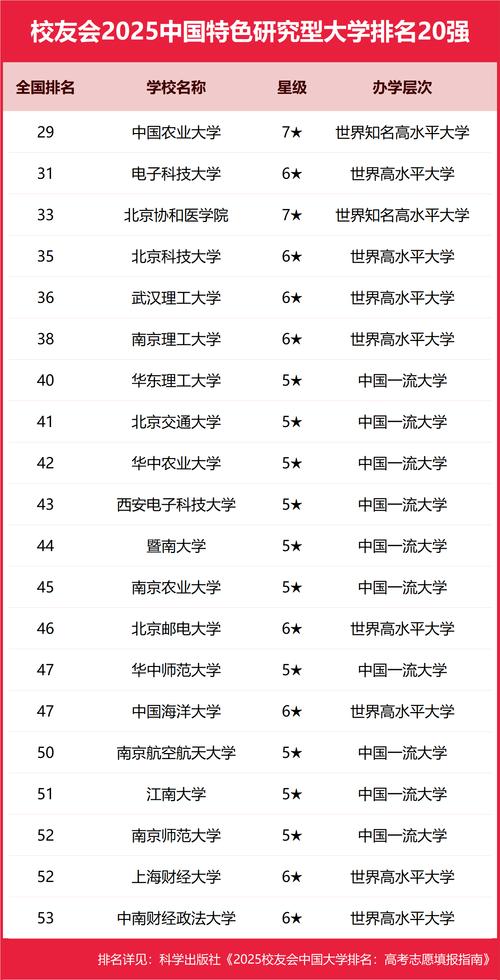 全国研究生哪个学校好-图3