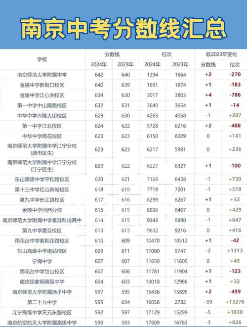 南京中考录取比例具体是多少？-图2
