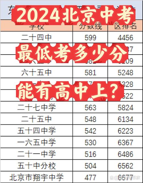 中考高考录取率究竟有多高?-图1 中考高考录取率究竟有多高?-图1