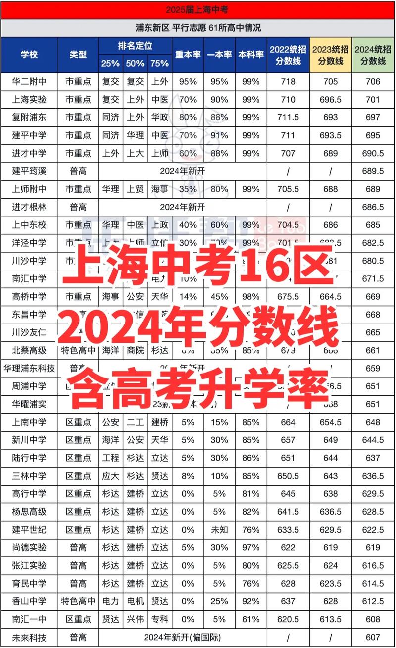 中考高考录取率究竟有多高?-图3 中考高考录取率究竟有多高?-图3