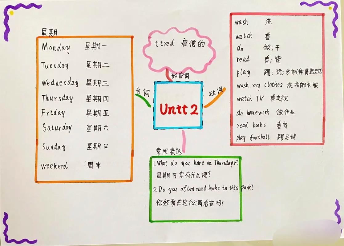 深圳思维导图培训,学什么?怎么学?-图1 深圳思维导图培训,学什么?怎么学?-图1