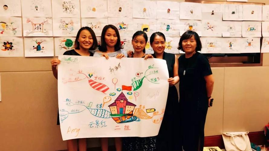 深圳思维导图培训,学什么?怎么学?-图2 深圳思维导图培训,学什么?怎么学?-图2