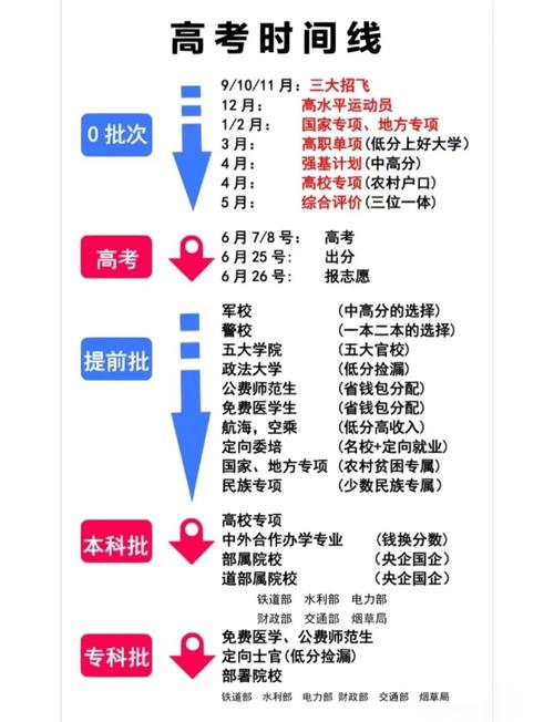 高考录取状态究竟分哪几种？-图1