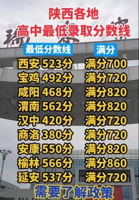 陕西富平高中录取分多少-图1