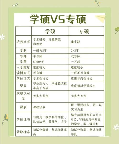 专硕学硕哪个更容易上岸？-图1