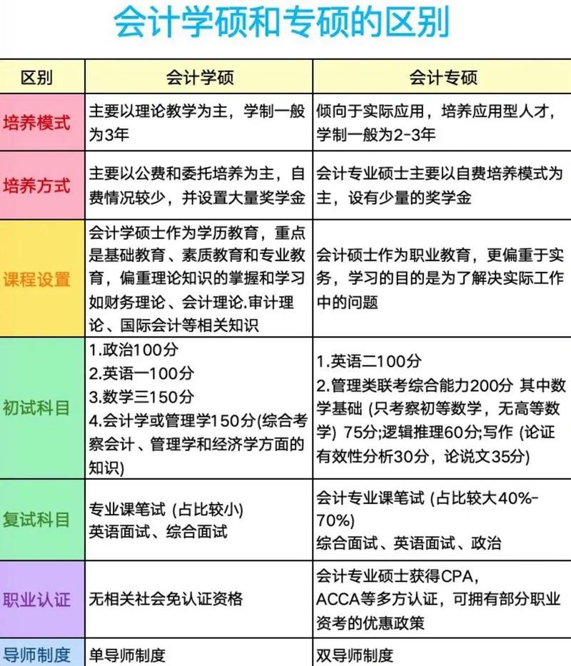 专硕学硕哪个更容易上岸？-图2