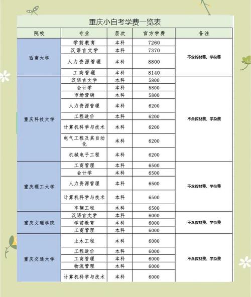 重庆211录取名次多少？-图3