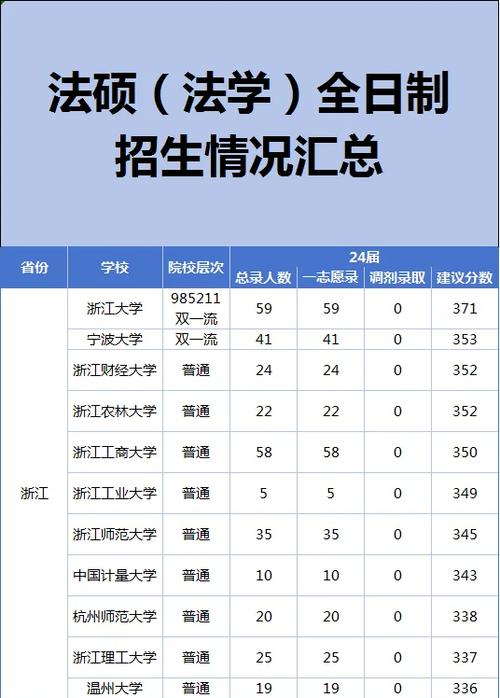 人大与中国政法哪个考研-图3
