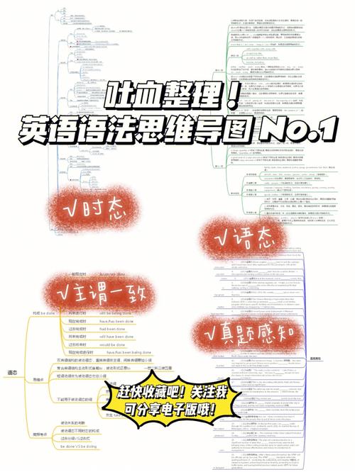 谓语动词思维导图如何构建核心要点？-图2