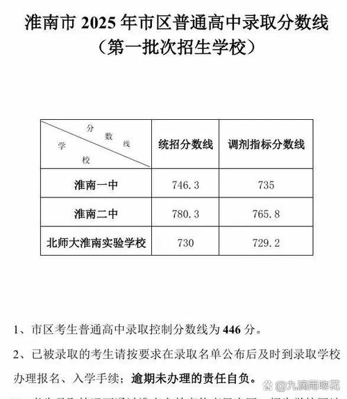 寿县中考录取率具体是多少?-图1 寿县中考录取率具体是多少?-图1