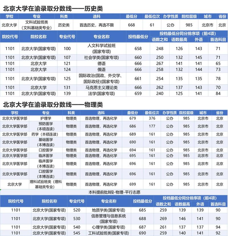 北大2010录取多少人-图1 北大2010录取多少人-图1