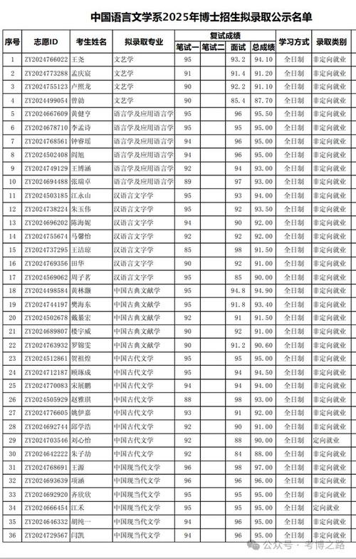 北大2010录取多少人-图3