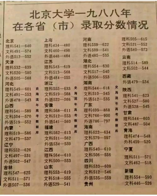 北大2010录取多少人-图2 北大2010录取多少人-图2