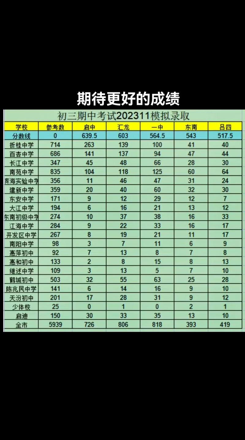 启东高考录取了多少名-图1
