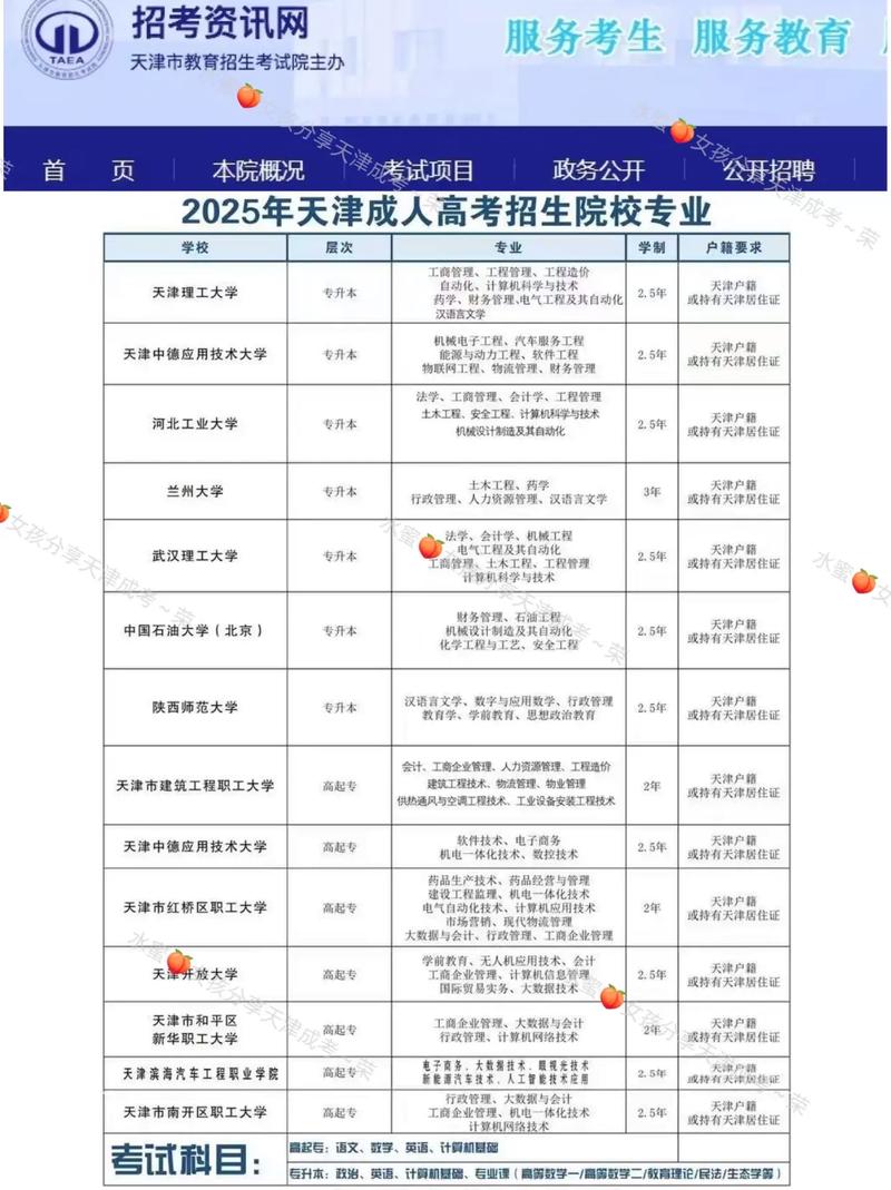 天津市专接本报名条件-图1