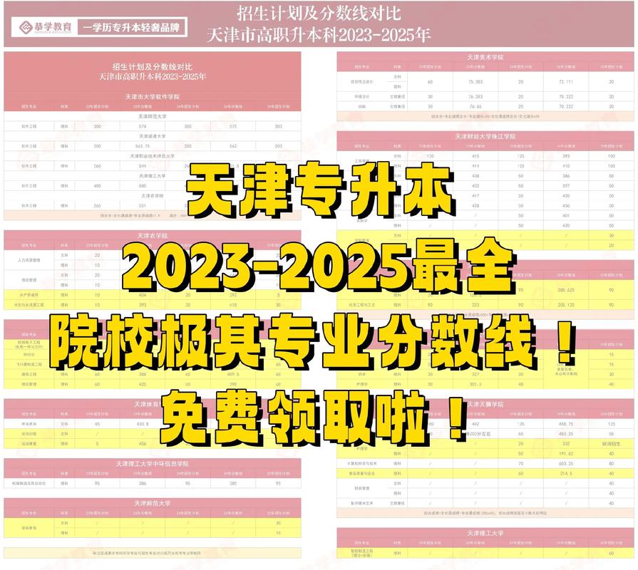 天津市专接本报名条件-图3