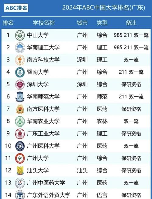 广东哪些大学计划搬迁?-图1 广东哪些大学计划搬迁?-图1
