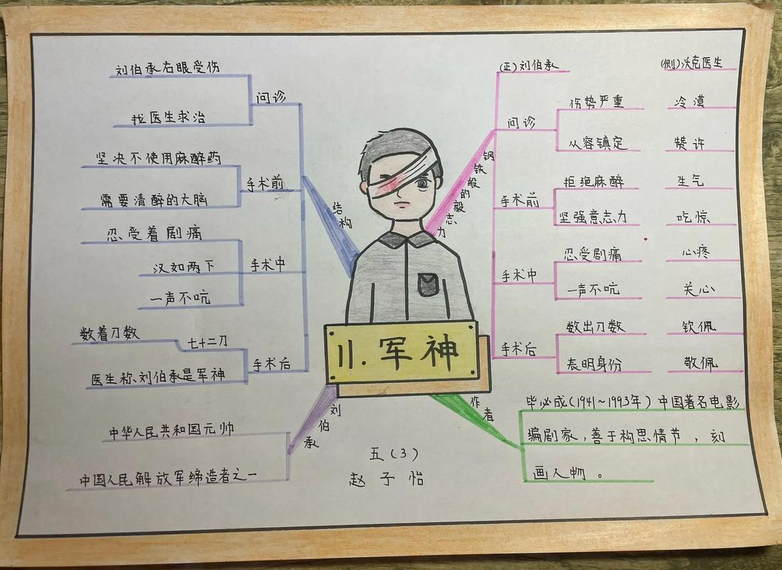 西门豹治邺有何智慧?思维导图如何梳理?-图1 西门豹治邺有何智慧?思维导图如何梳理?-图1