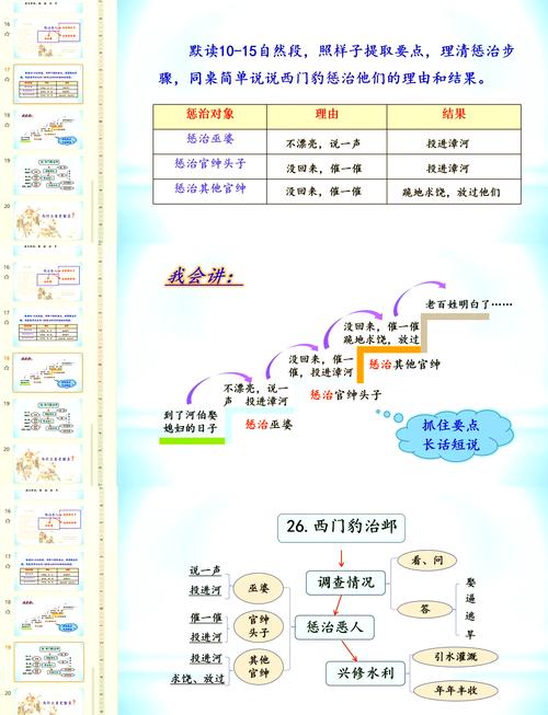 西门豹治邺有何智慧？思维导图如何梳理？-图3