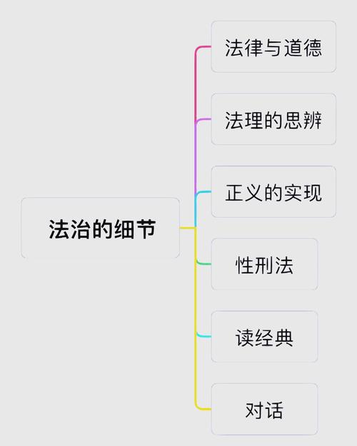 什么是法治思维-图3 什么是法治思维-图3