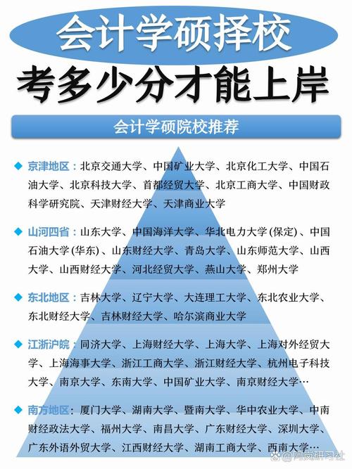 会计硕士和法硕哪个好-图1 会计硕士和法硕哪个好-图1