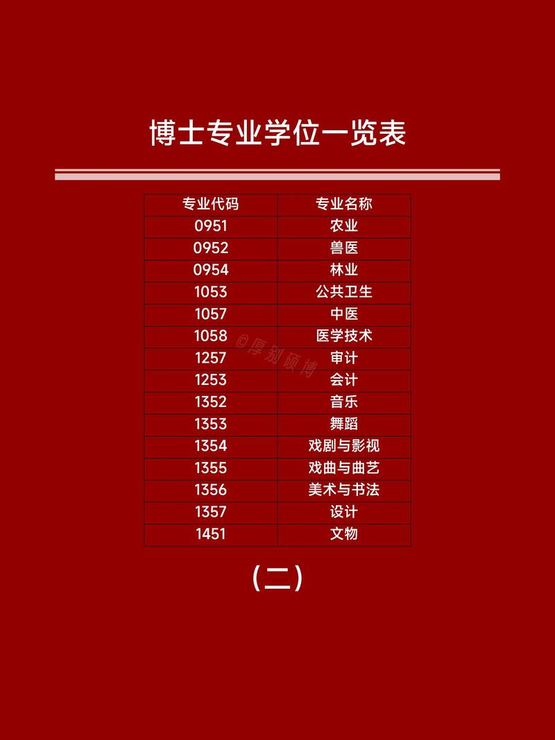 哪个学校有教育学博士-图1